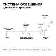 Трек накладной Apeyron Electrics 45-03 цвет арматуры Белый-3