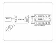 Контроллер-диммер с пультом ДУ Ambrella Light GS GS11101 цвет Черный-3