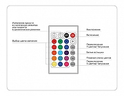 Контроллер-регулятор цвета RGB с пультом ДУ Ambrella Light GS GS11301 цвет Черный-4