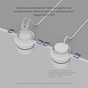 Встраиваемый светильник Denkirs DK2404 DK2404-WH цвет плафона/подвески Белый, цвет арматуры Белый-4