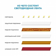 Светодиодная лента Apeyron Electrics Стандарт (в блистере) smd 3528 34BL IP 20-9