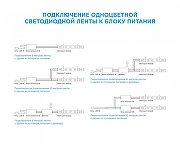 Светодиодная лента Apeyron Electrics Стандарт (в блистере) smd 3528 34BL IP 20-12