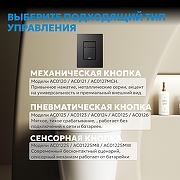 Кнопка смыва для инсталляции Abber AC0123MB цвет Черный матовый-3