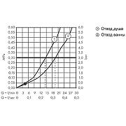 Смеситель для ванны Hansgrohe Vivenis 75420700 Белый матовый-9