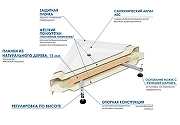 Акриловая ванна Wemor 150x75 S 10000006116 Белая-6