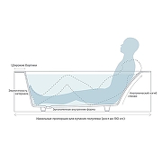 Ванна из искусственного камня Salini Orlanda Kit 170х70 102111M Белая матовая-18