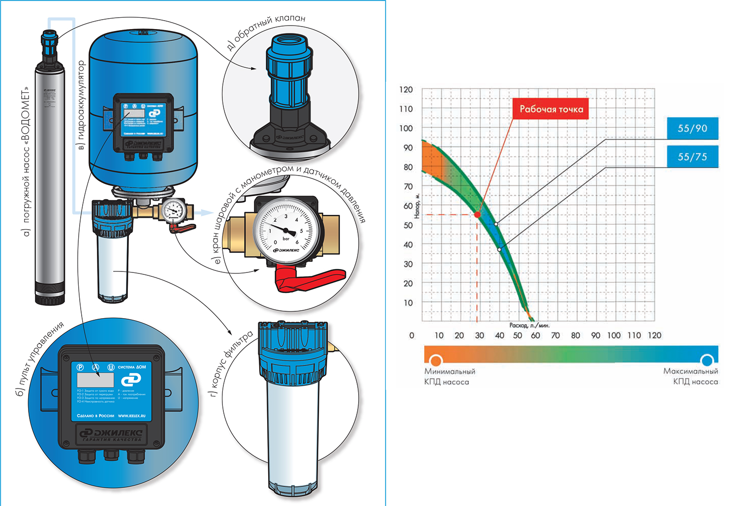 Насос джилекс схема. Система Джилекс водомет 55/75 дом. Джилекс водомет 55/90 дом. Схема подключения насоса Джилекс водомет проф 55. Блок автоматики насоса Джилекс 55 75.