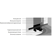 Душевой лоток Berges Wall 600 090056 с решеткой Хром матовый-5